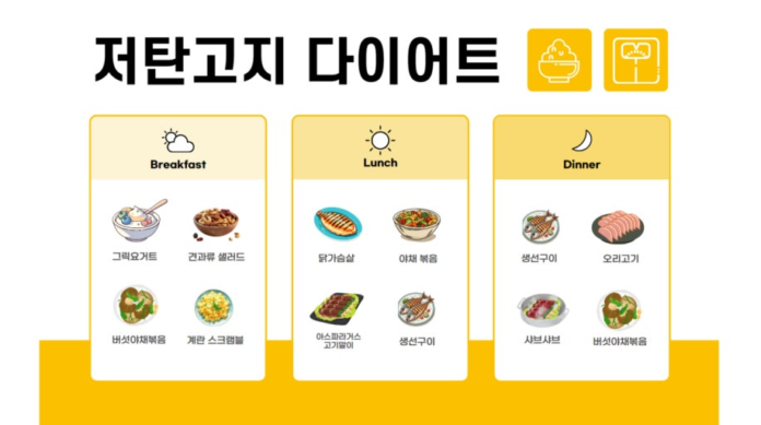 저탄고지 다이어트